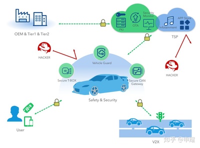 汽車信息安全刻不容緩 360的新使命、新?lián)?dāng)與咨詢服務(wù)布局