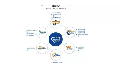 長(zhǎng)安汽車(chē)誠(chéng)信服務(wù) 拒絕加價(jià)提車(chē)，讓購(gòu)車(chē)更安心
