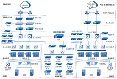 學C++還是學Java？解析軟件研發(fā)的技術選擇與全面技能圖譜