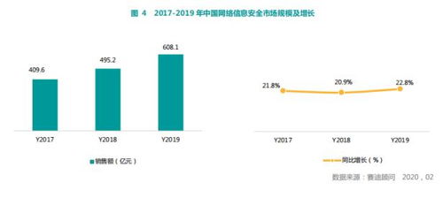 賽迪報告 奇安信在網(wǎng)絡(luò)安全整體市場與主要細(xì)分領(lǐng)域穩(wěn)居第一，彰顯網(wǎng)絡(luò)技術(shù)研發(fā)與服務(wù)領(lǐng)先實(shí)力