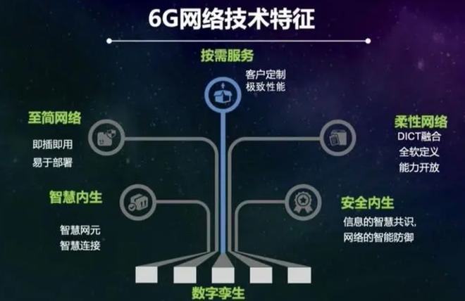 中國6G技術取得新突破，技術實力征服世界，美國態度立即轉變